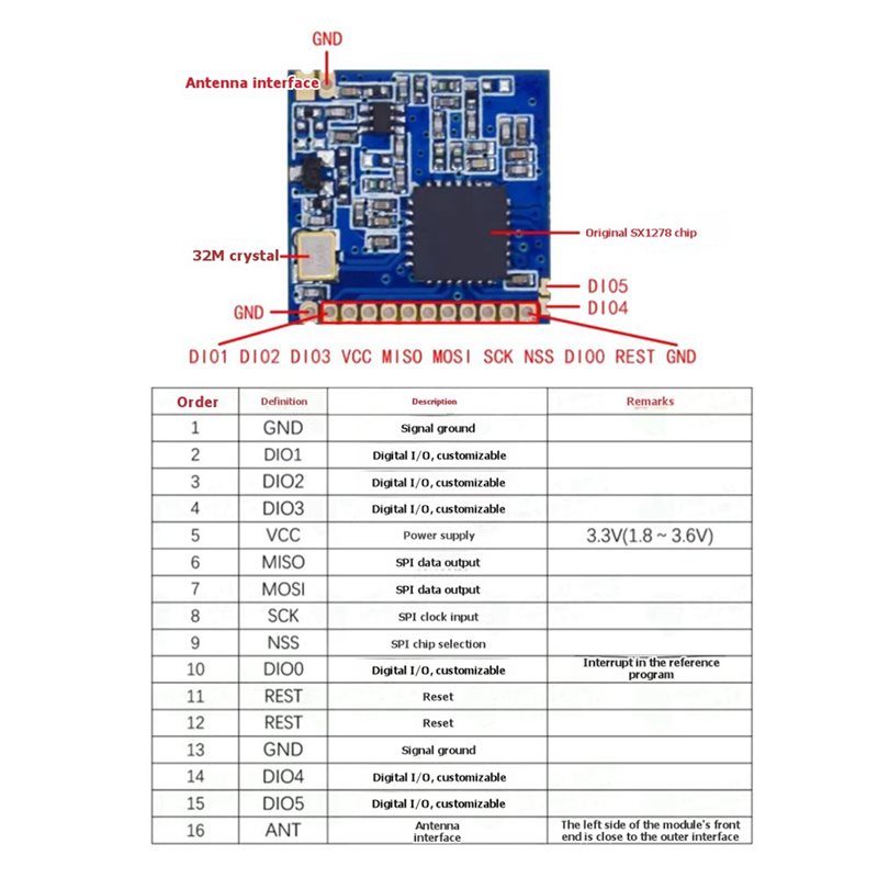 Беспроводной модуль 2X SX1278  – обзор и цена 433Mhz Receiver Module